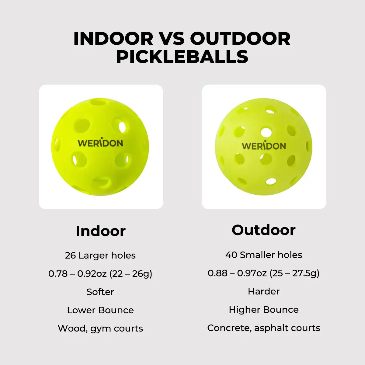 Comparison of indoor and outdoor pickleballs, highlighting hole design, weight, and performance differences.