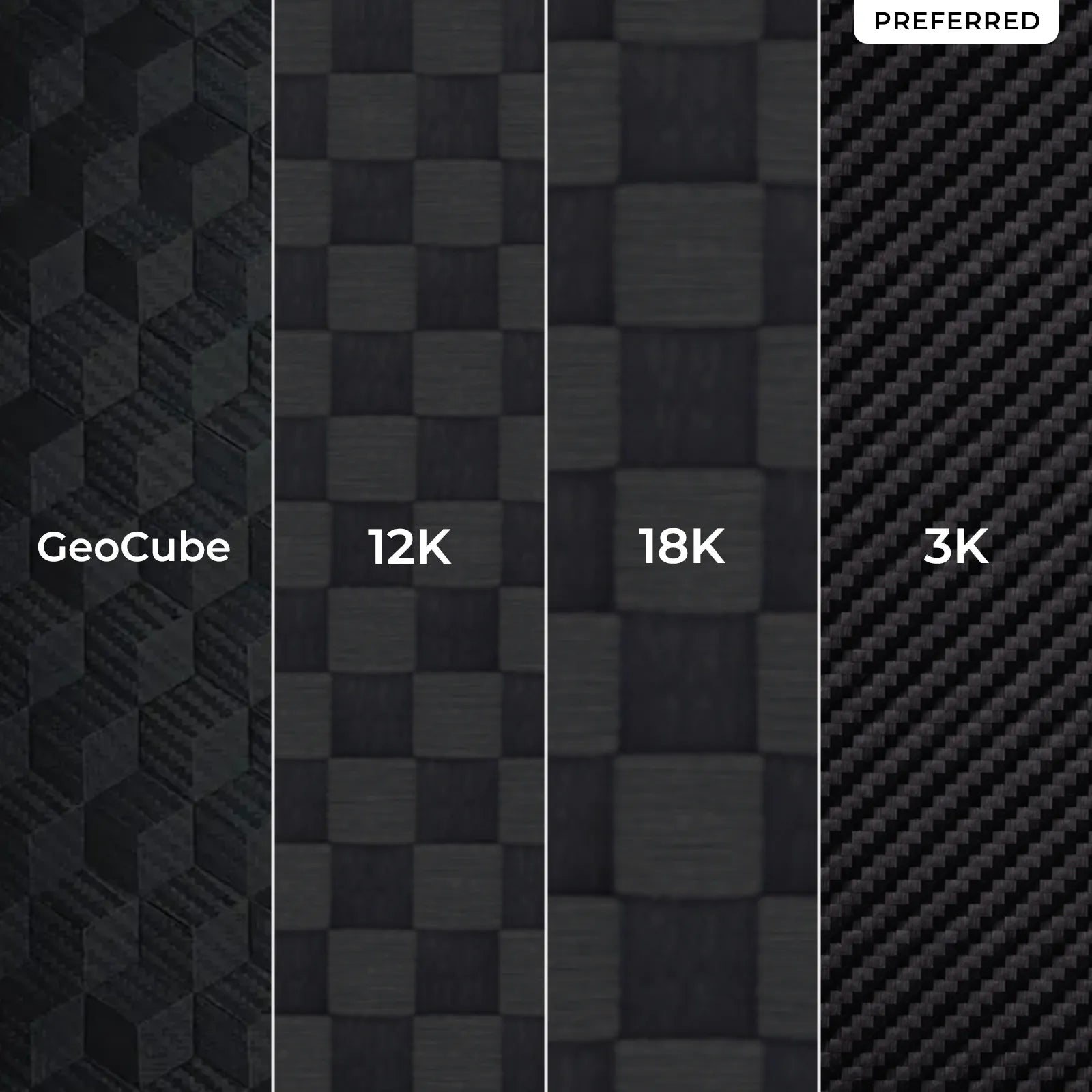 Four carbon fiber textures labeled 3K, 12K, 18K and GeoCube