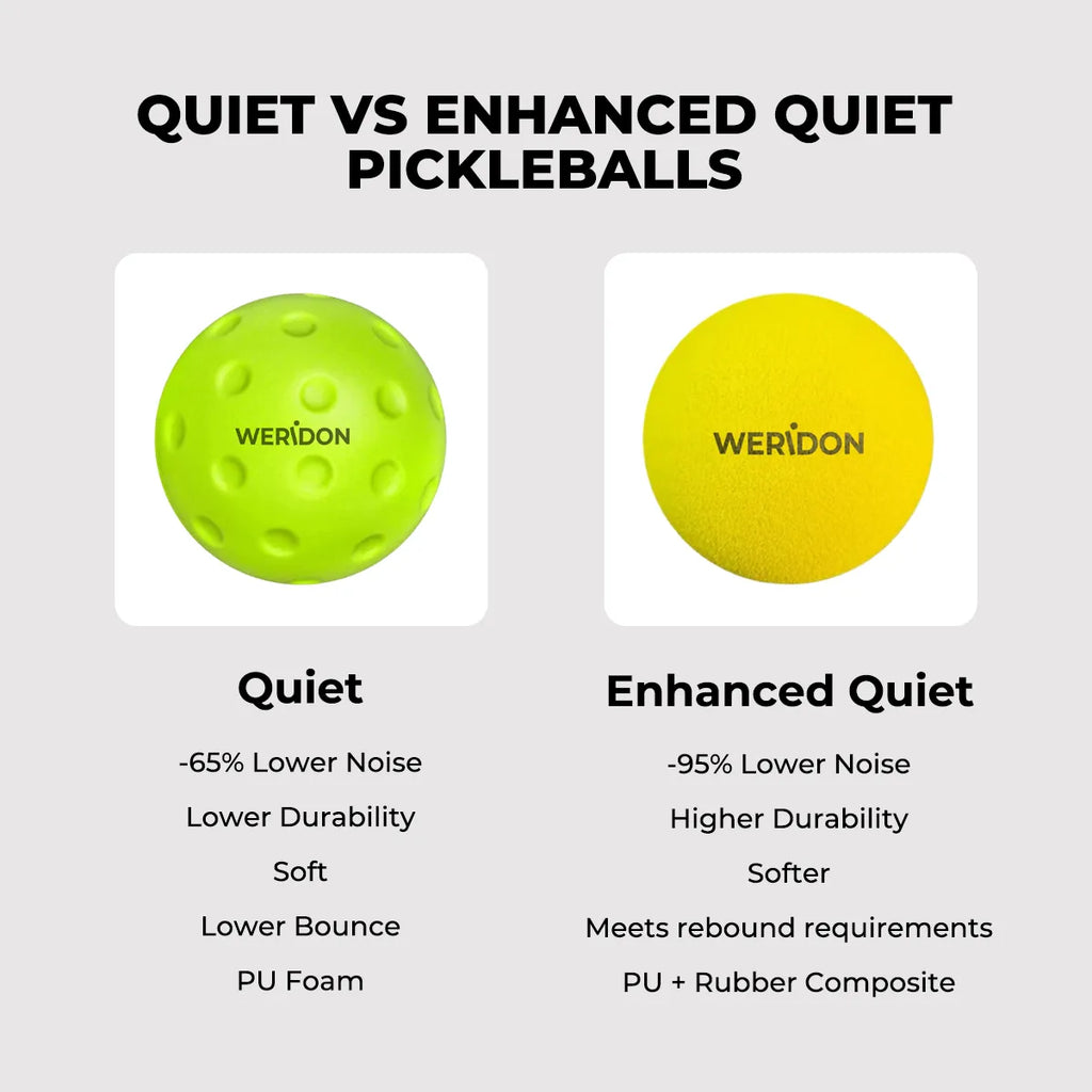 Side-by-side comparison of standard quiet and enhanced low-noise pickleballs, showing improved performance.